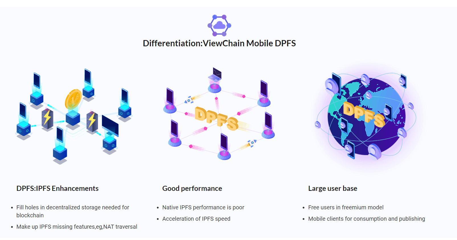 ViewChain About