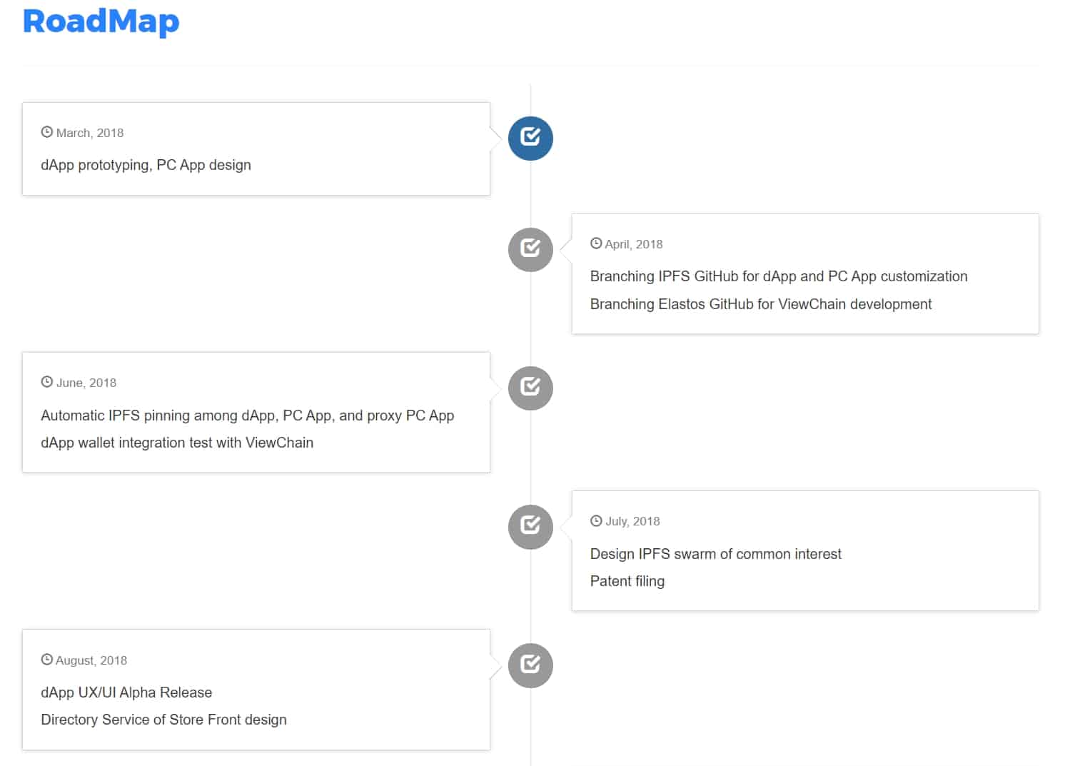 ViewChain Roadmap