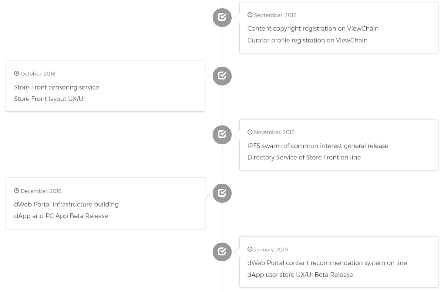 ViewChain Roadmap 2