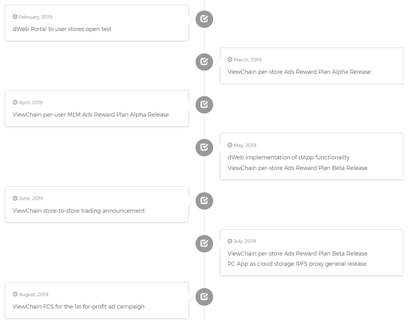 ViewChain Roadmap 3