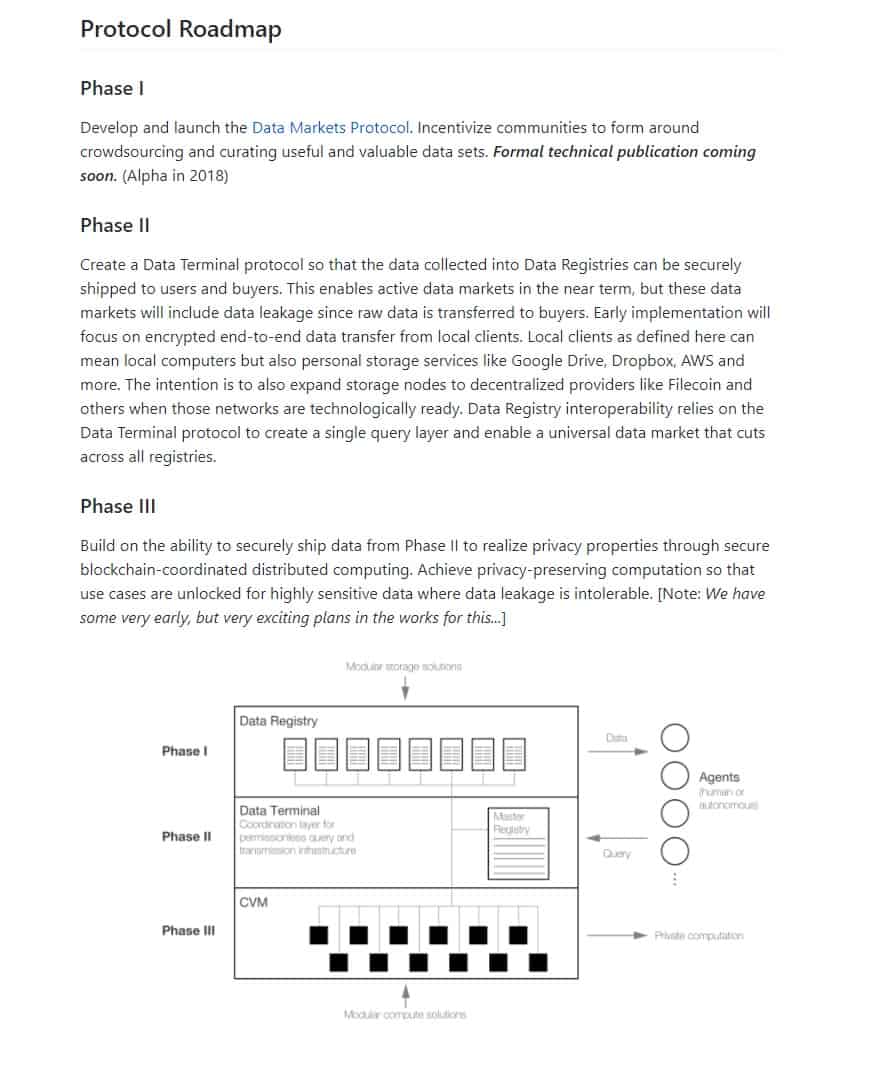 Computable Protocol Roadmap