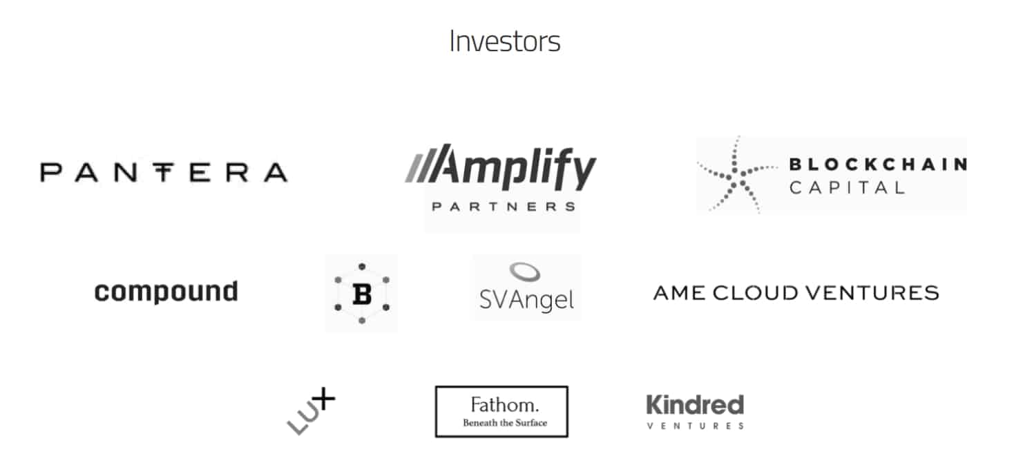 Computable Labs Investors