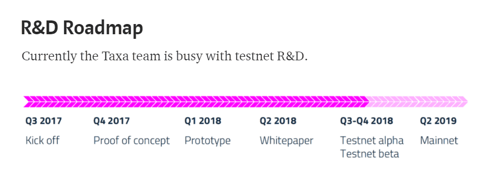 Taxa Roadmap