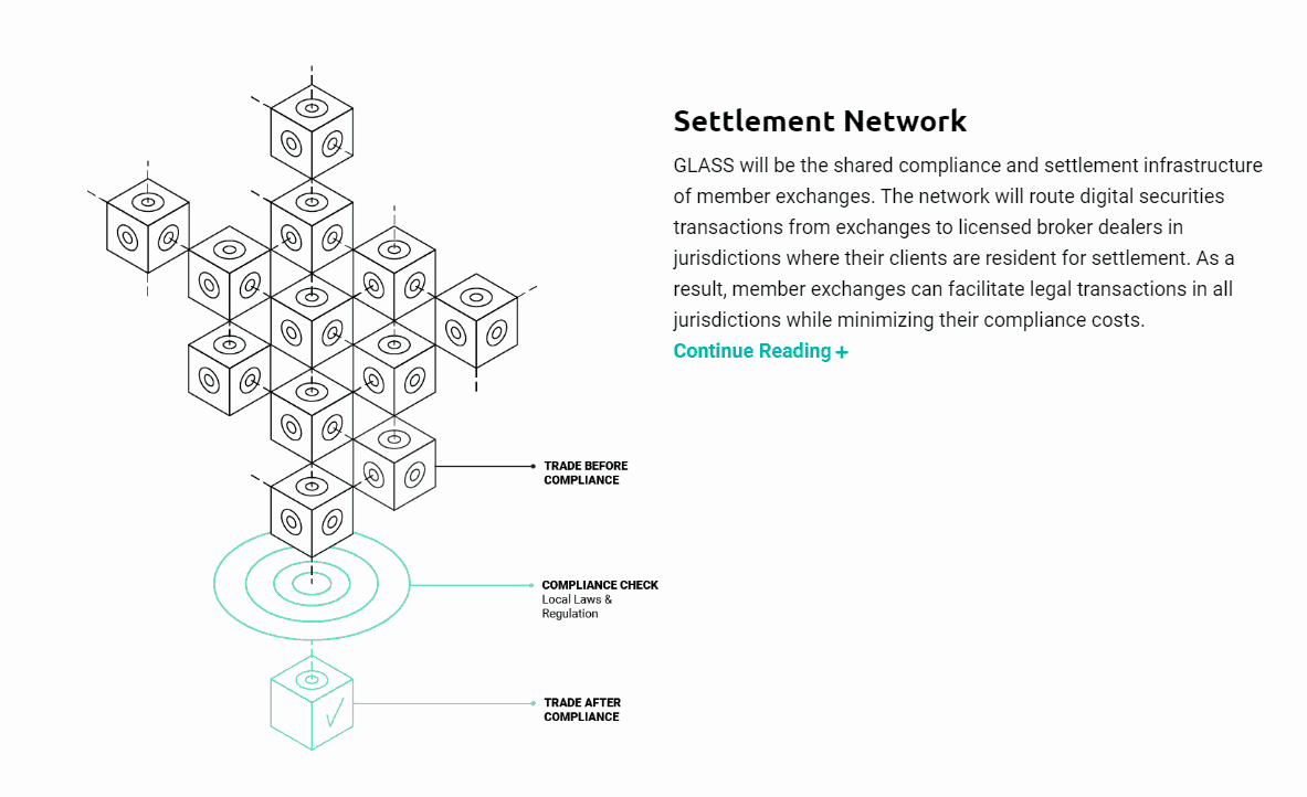 GLASS Network