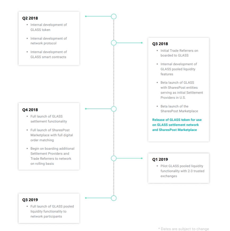 GLASS Roadmap