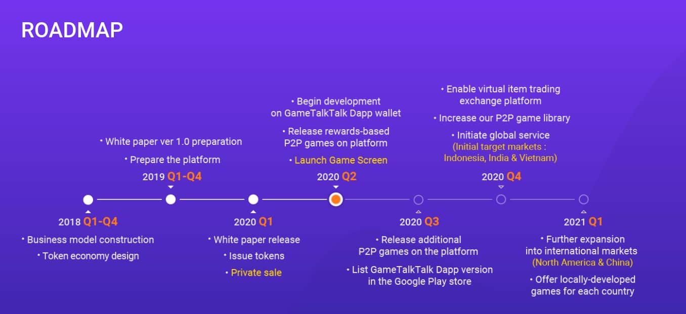 Ludena Roadmap