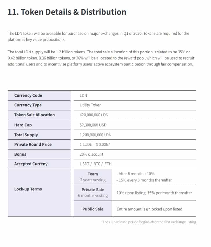 Ludena Token Details & Distribution