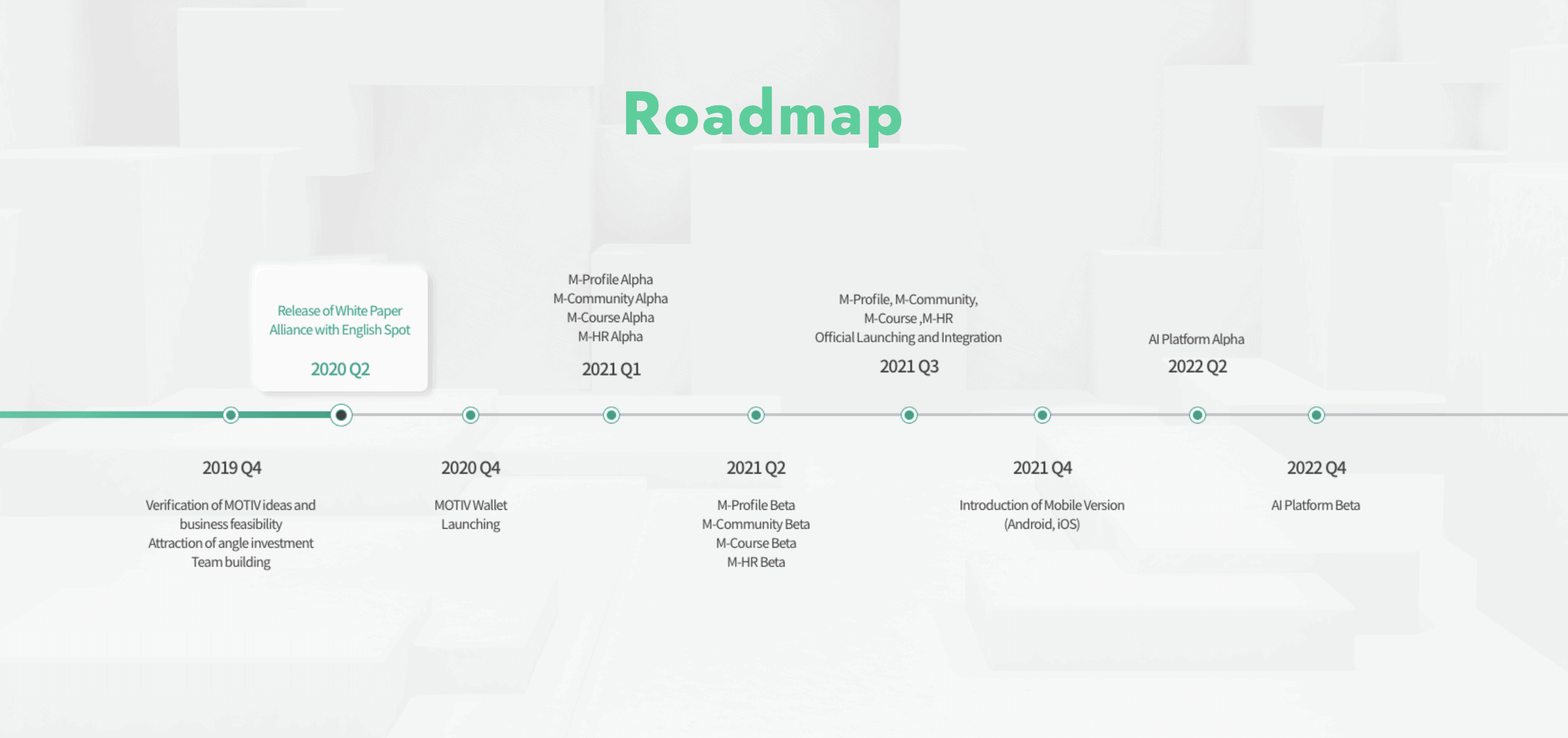 Motiv roadmap