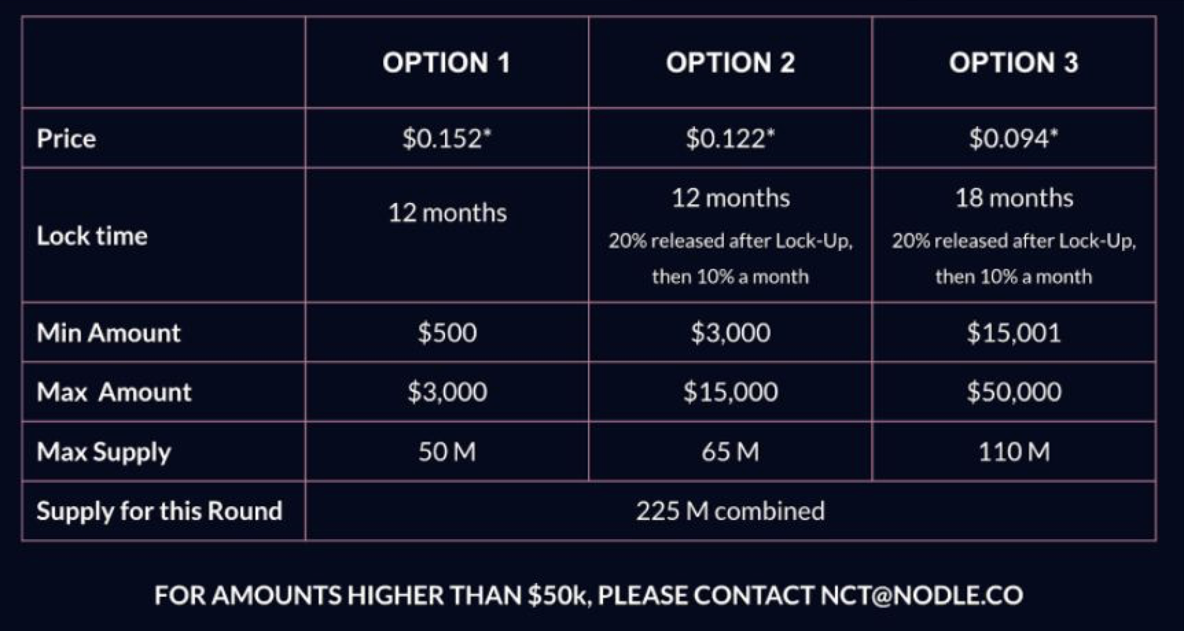 Nodle Cash Sale Info