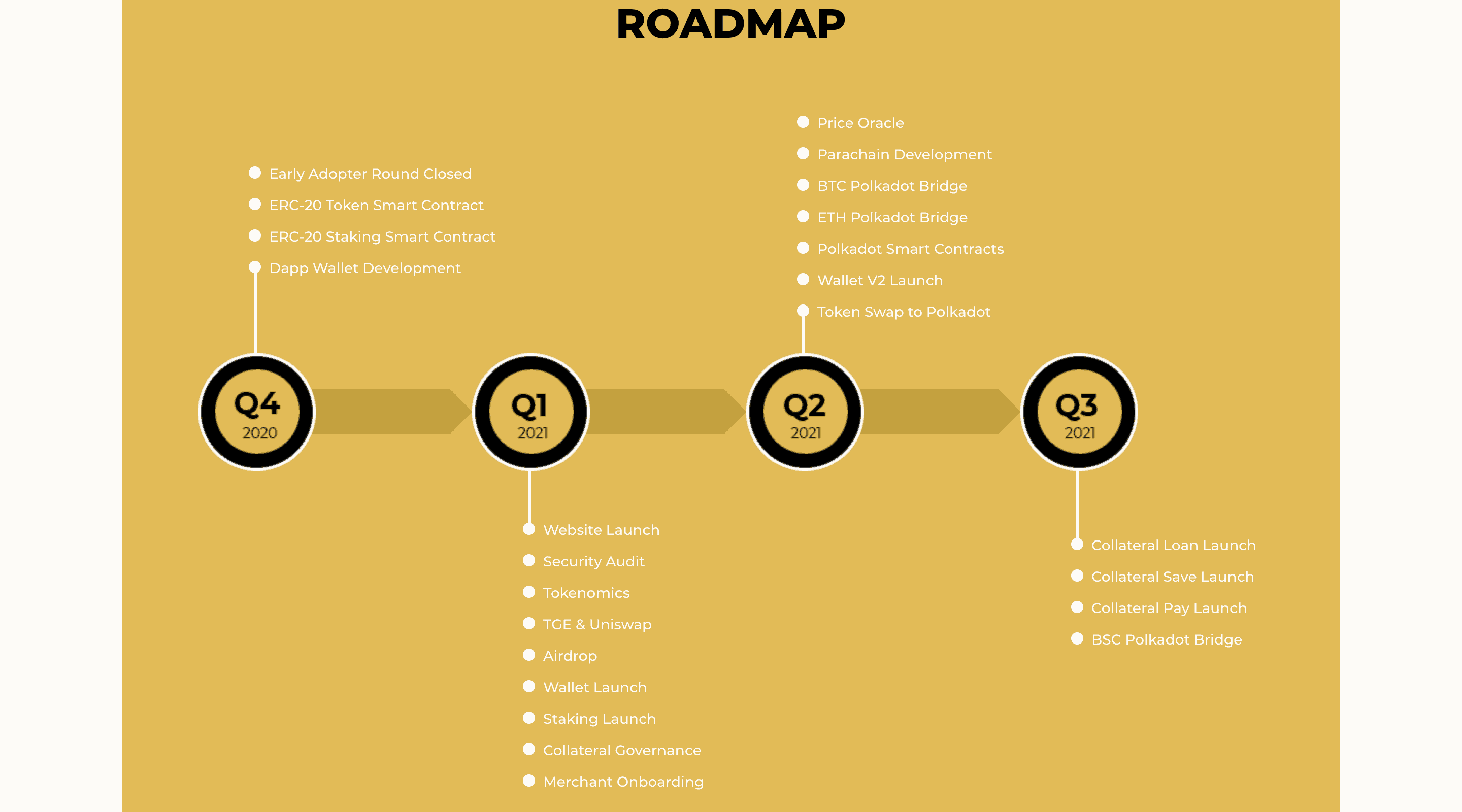 Collateral Roadmap