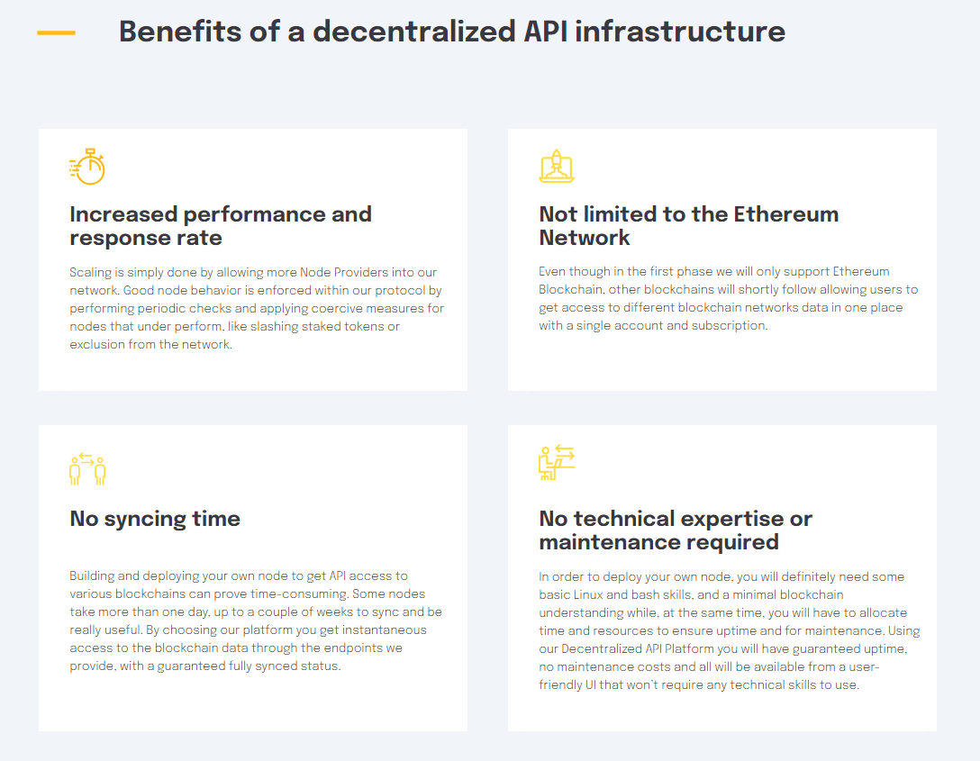 BwareLABS Decentralized Blockchain API