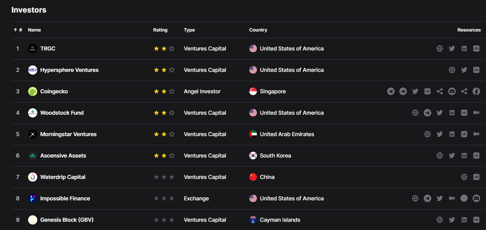 Bware Labs Investors by DropsTab 1