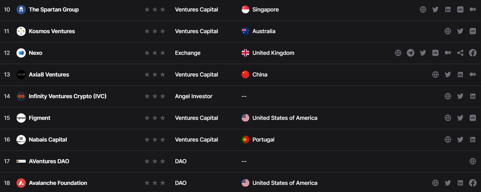 Bware Labs Investors by DropsTab 2