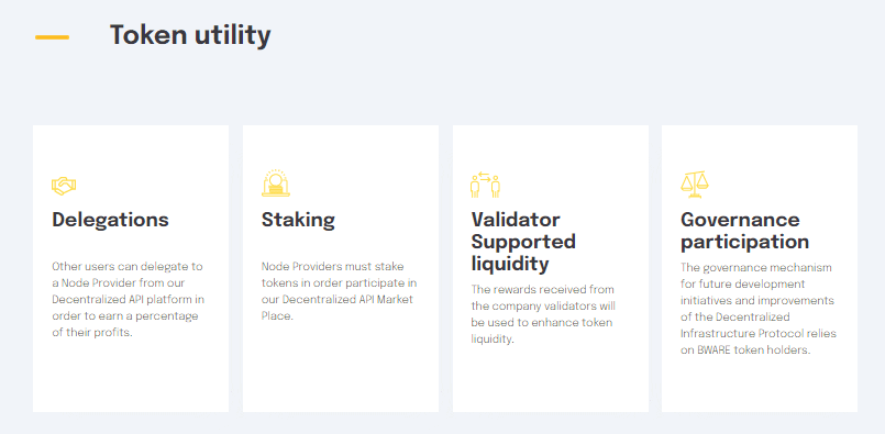 BwareLABS Token Utility