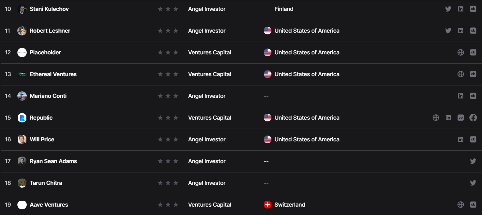 Element Finance Investors by DropsTab 2