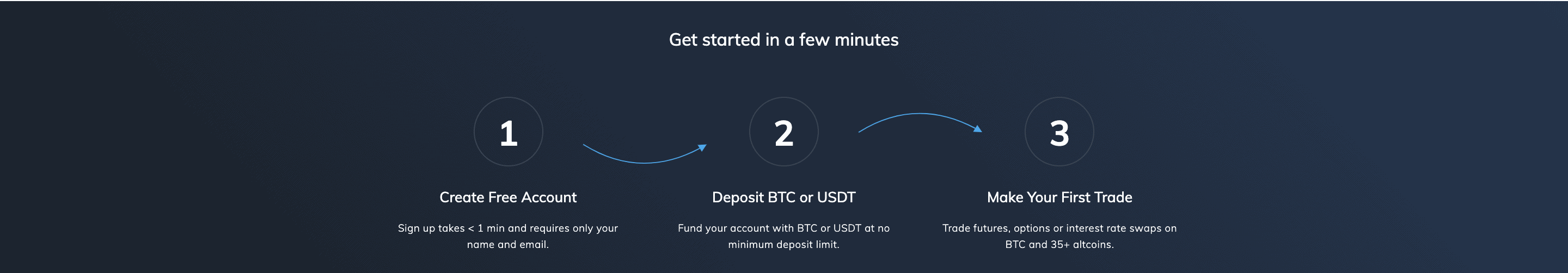 Delta Exchange How It Works