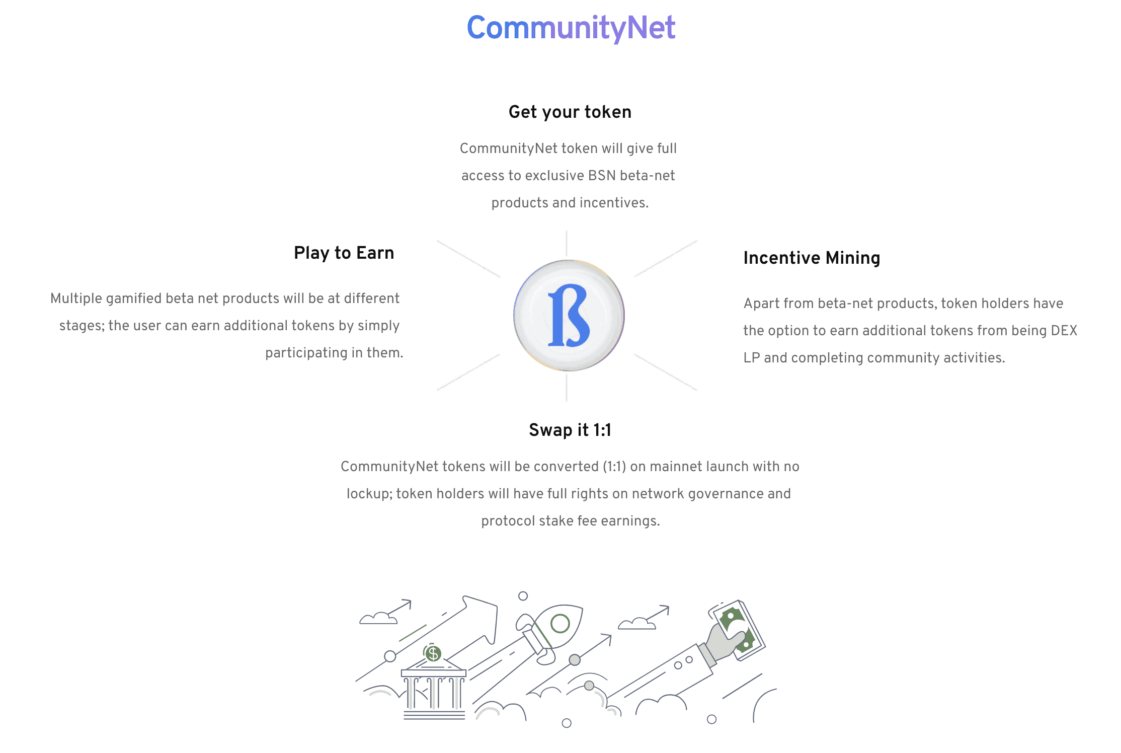 Blockswap Network How It Works