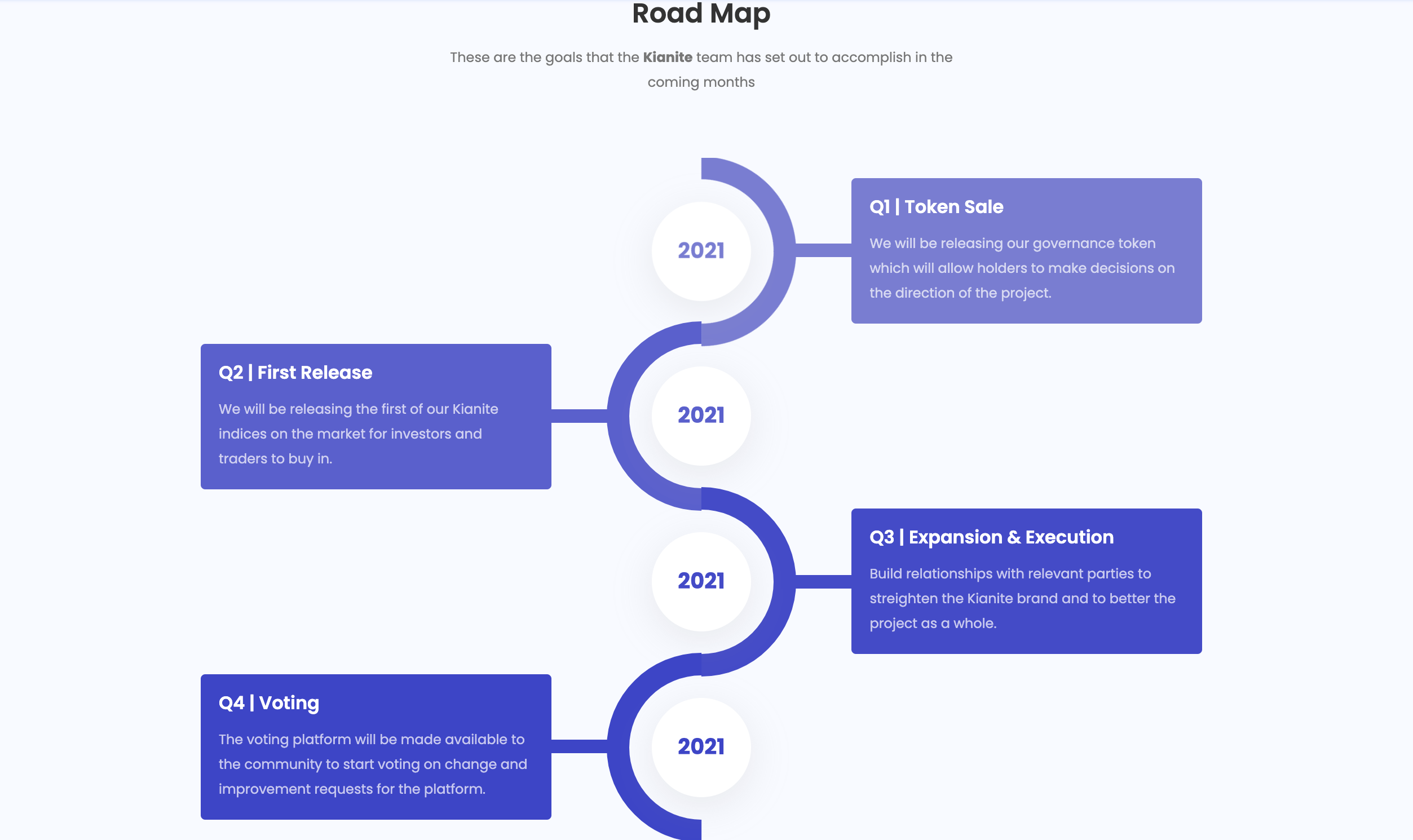 Kianite Roadmap