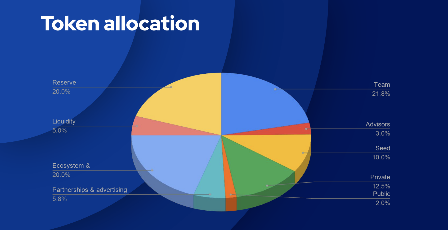 Kianite Token Allocation