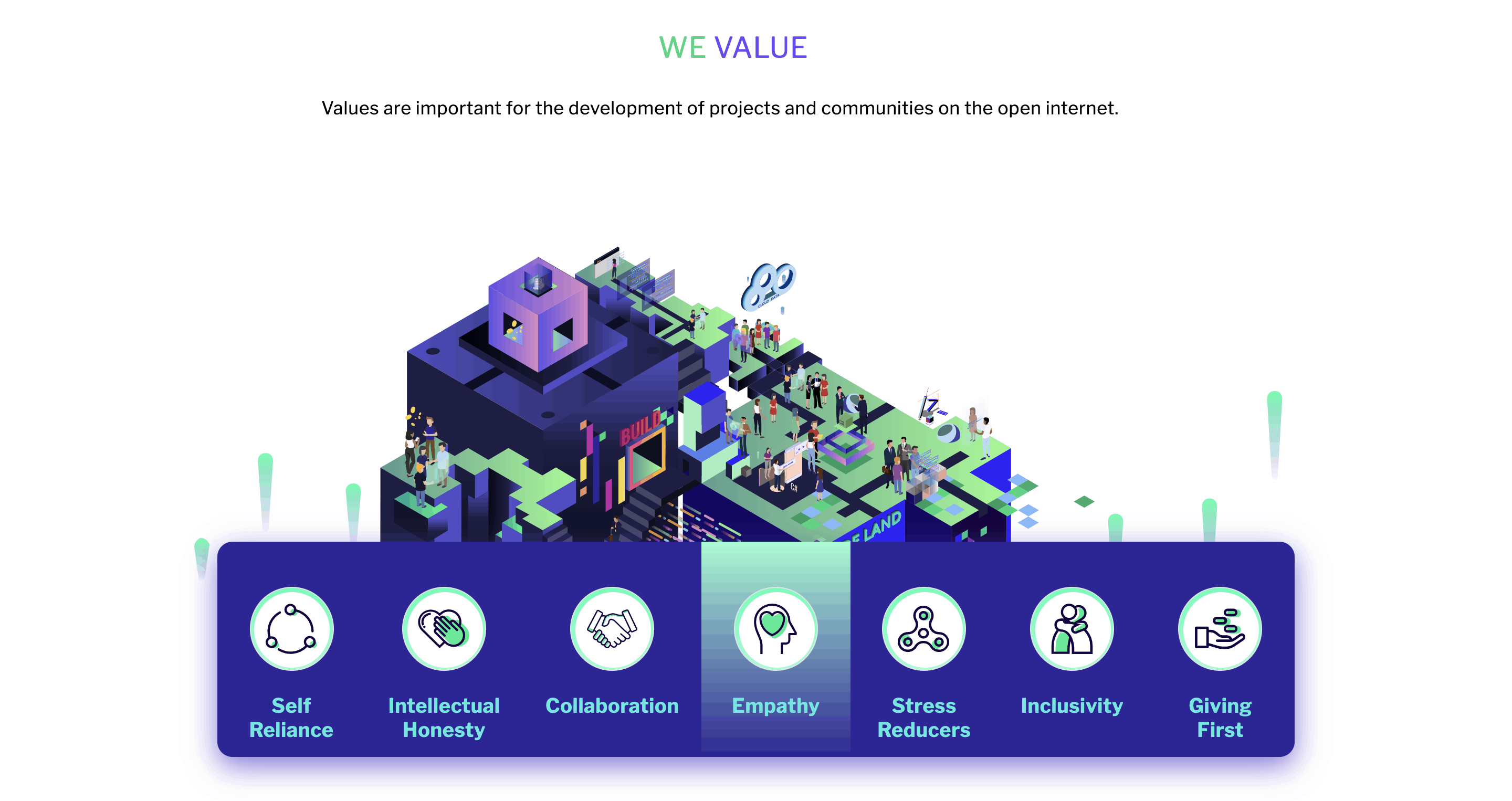 Gitcoin Values