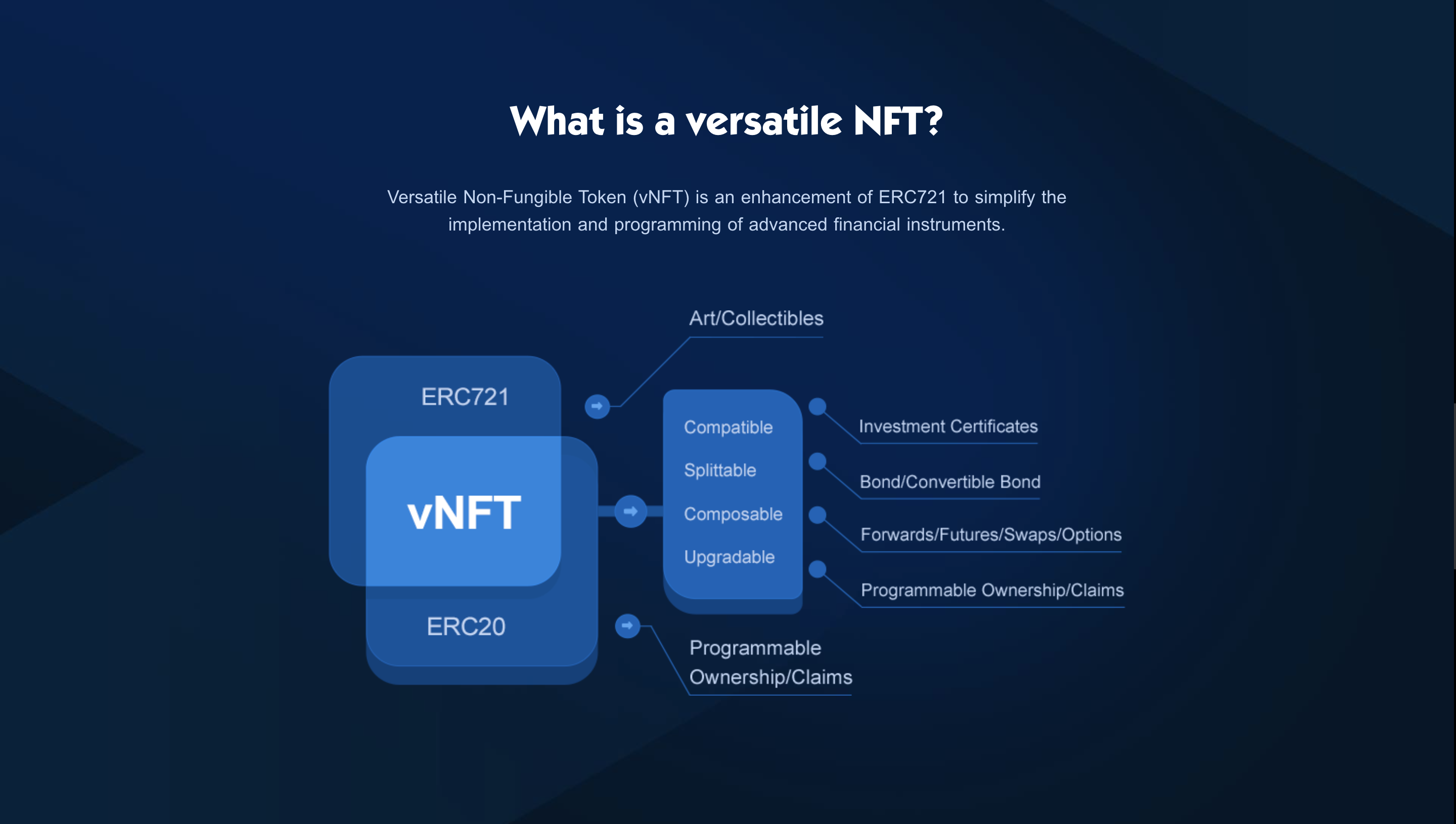Solv Protocol NFT