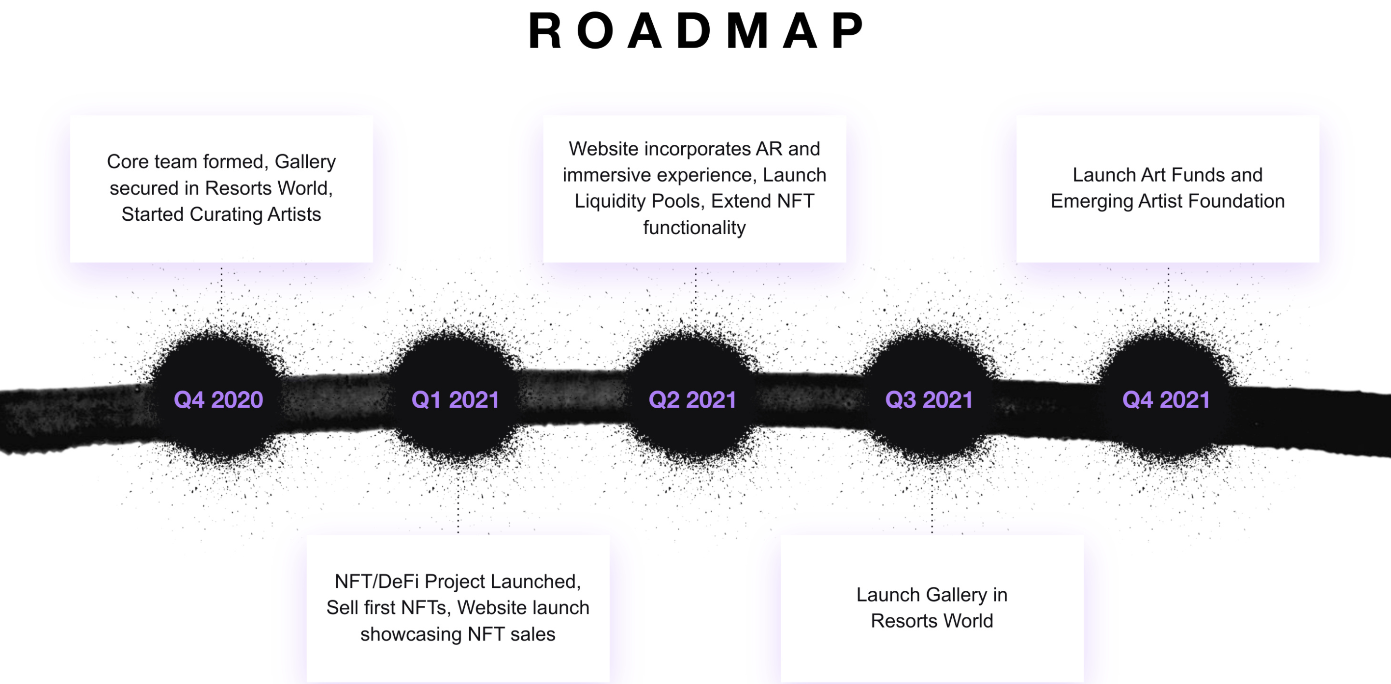 TWO TWO Roadmap