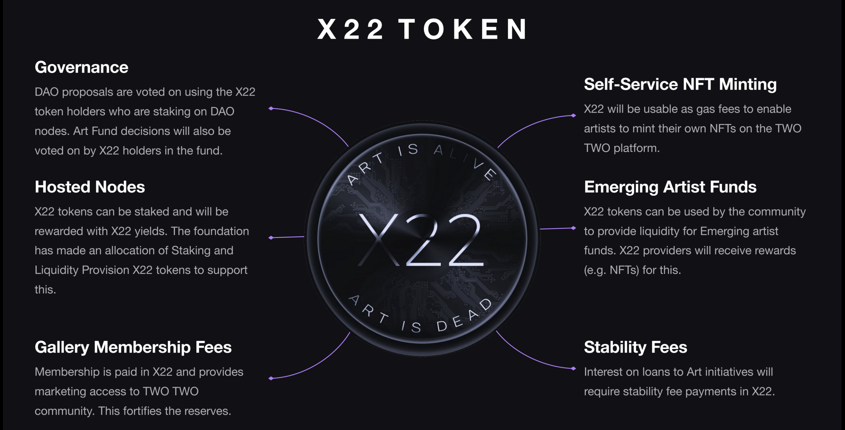 TWO TWO Token Info