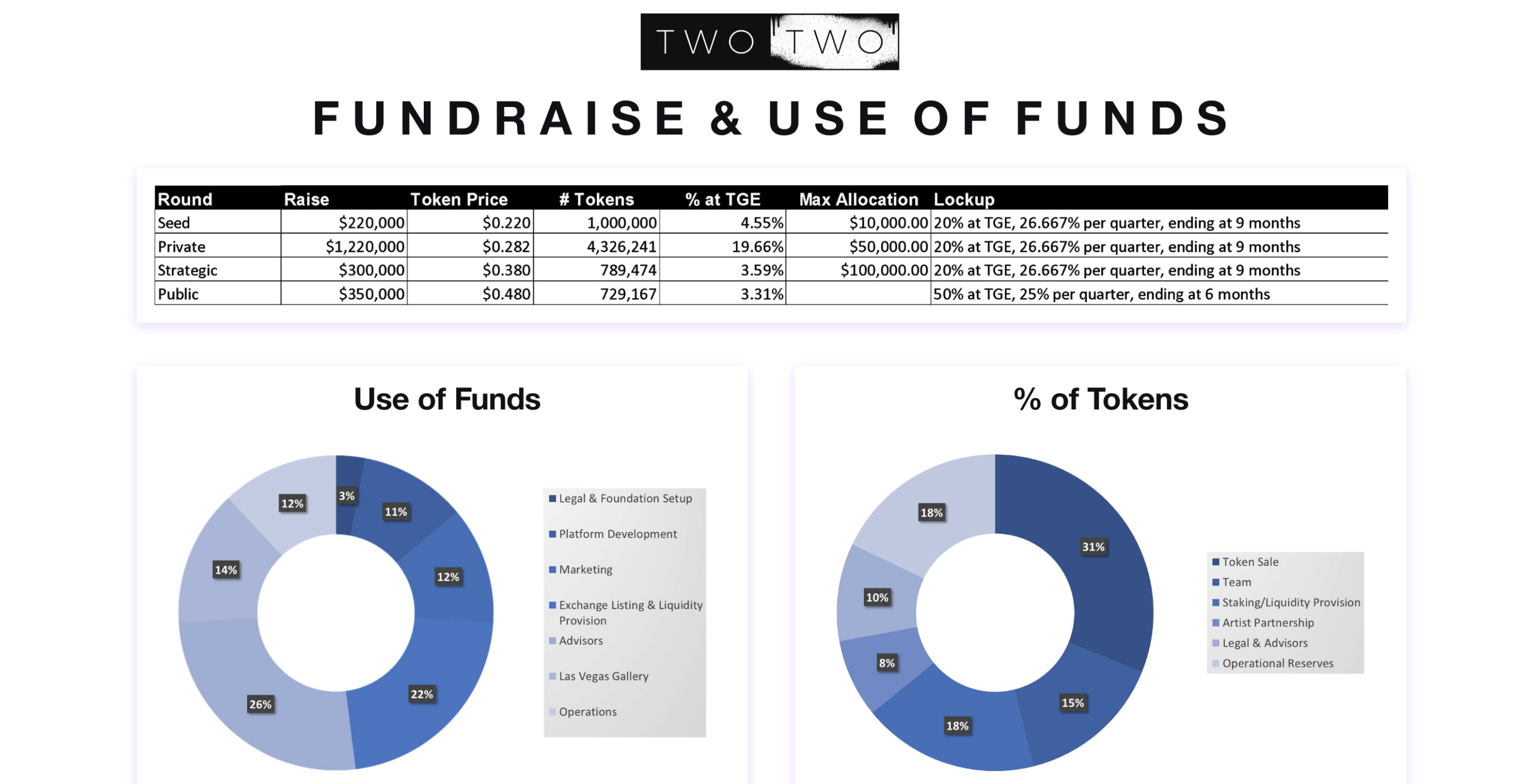 TWO TWO Token Distribution