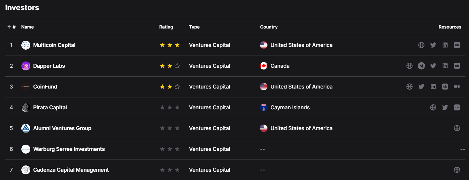 Tibles Investors by Dropstab