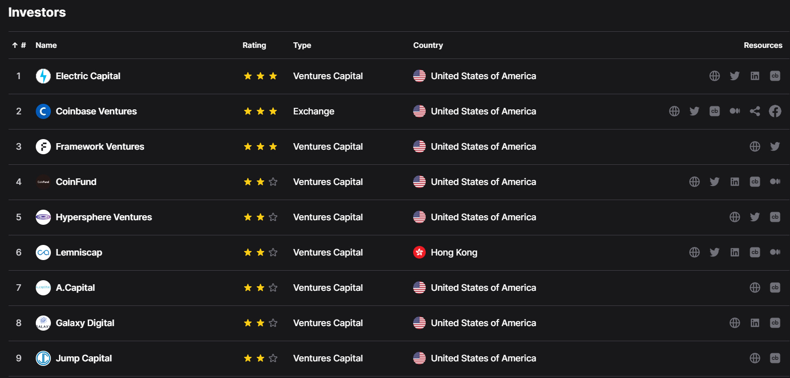 Certora Investors by Dropstab 1