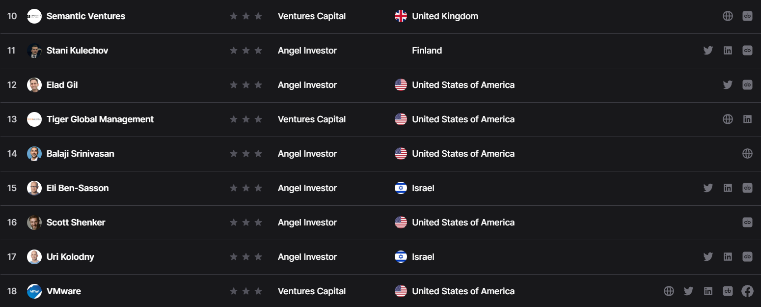 Certora Investors by Dropstab 2