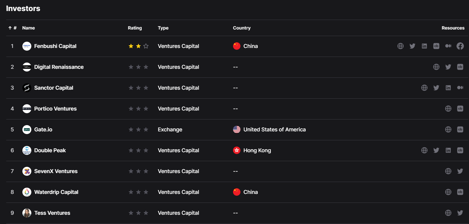 Koi Protocol Investors by Dropstab 1