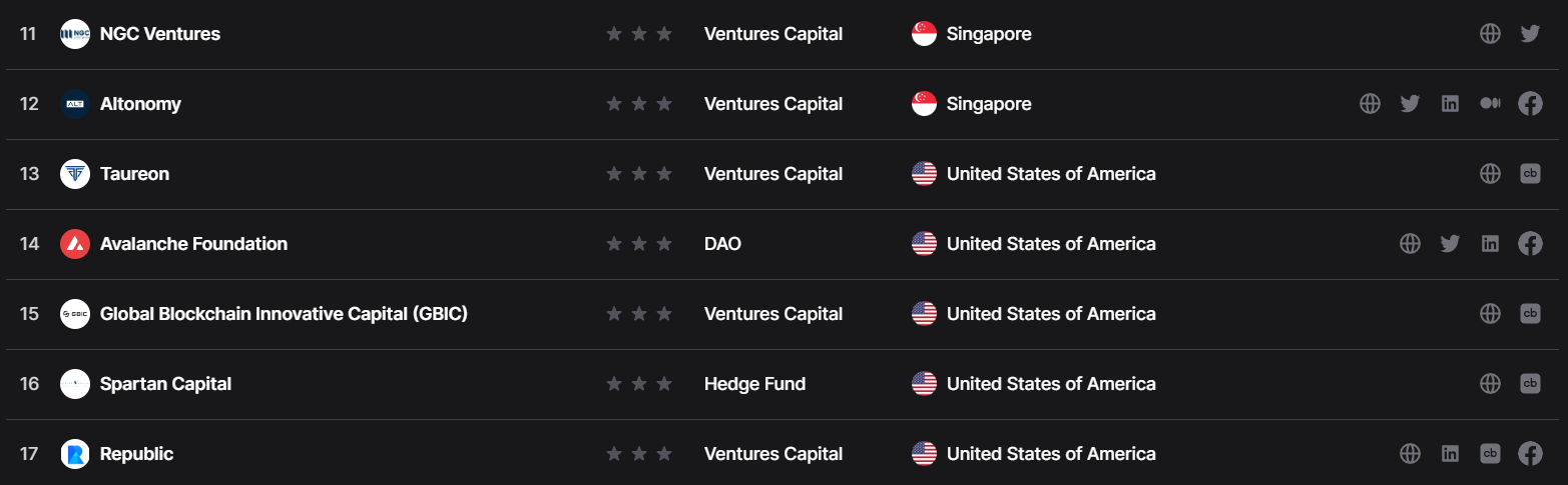 Pontem Network Investors by Dropstab 2