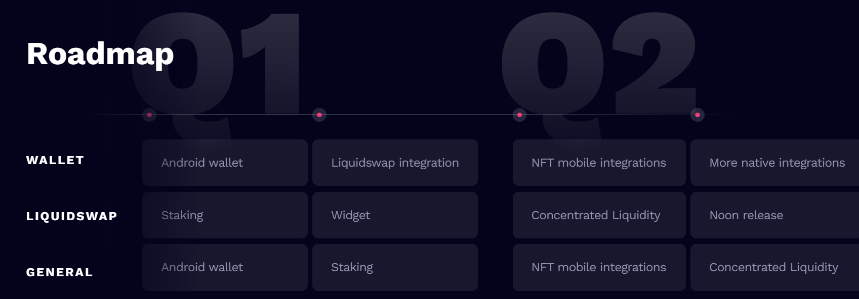 Pontem Network Roadmap 1