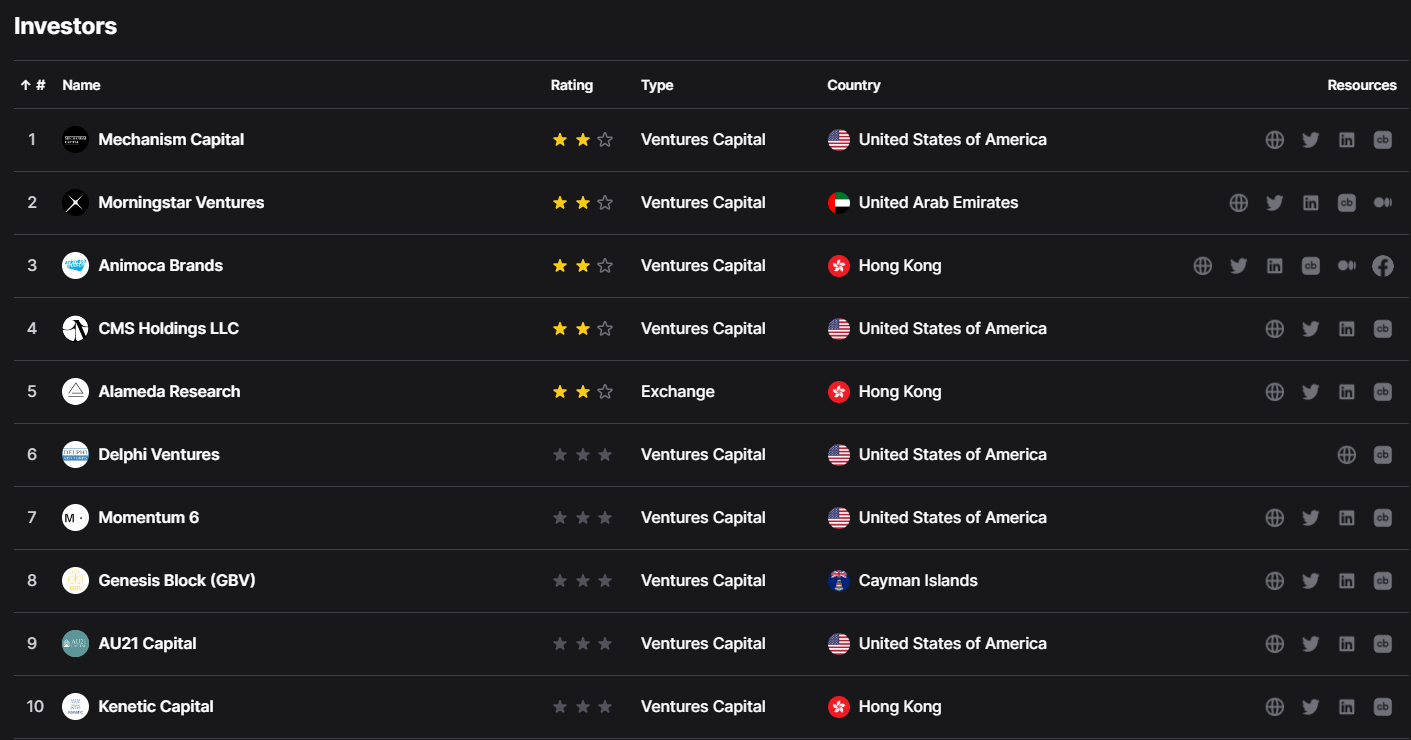 Pontem Network Investors by Dropstab 1