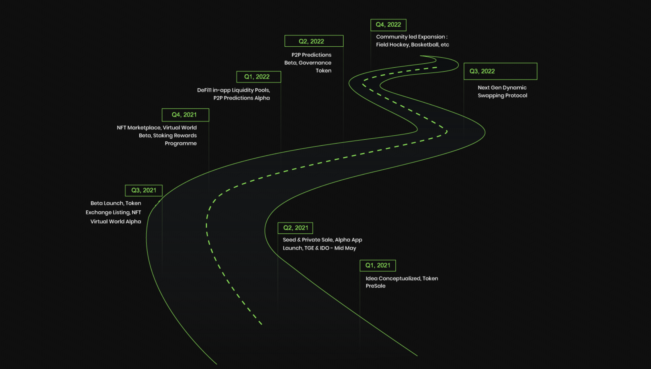 DeFi11 Roadmap
