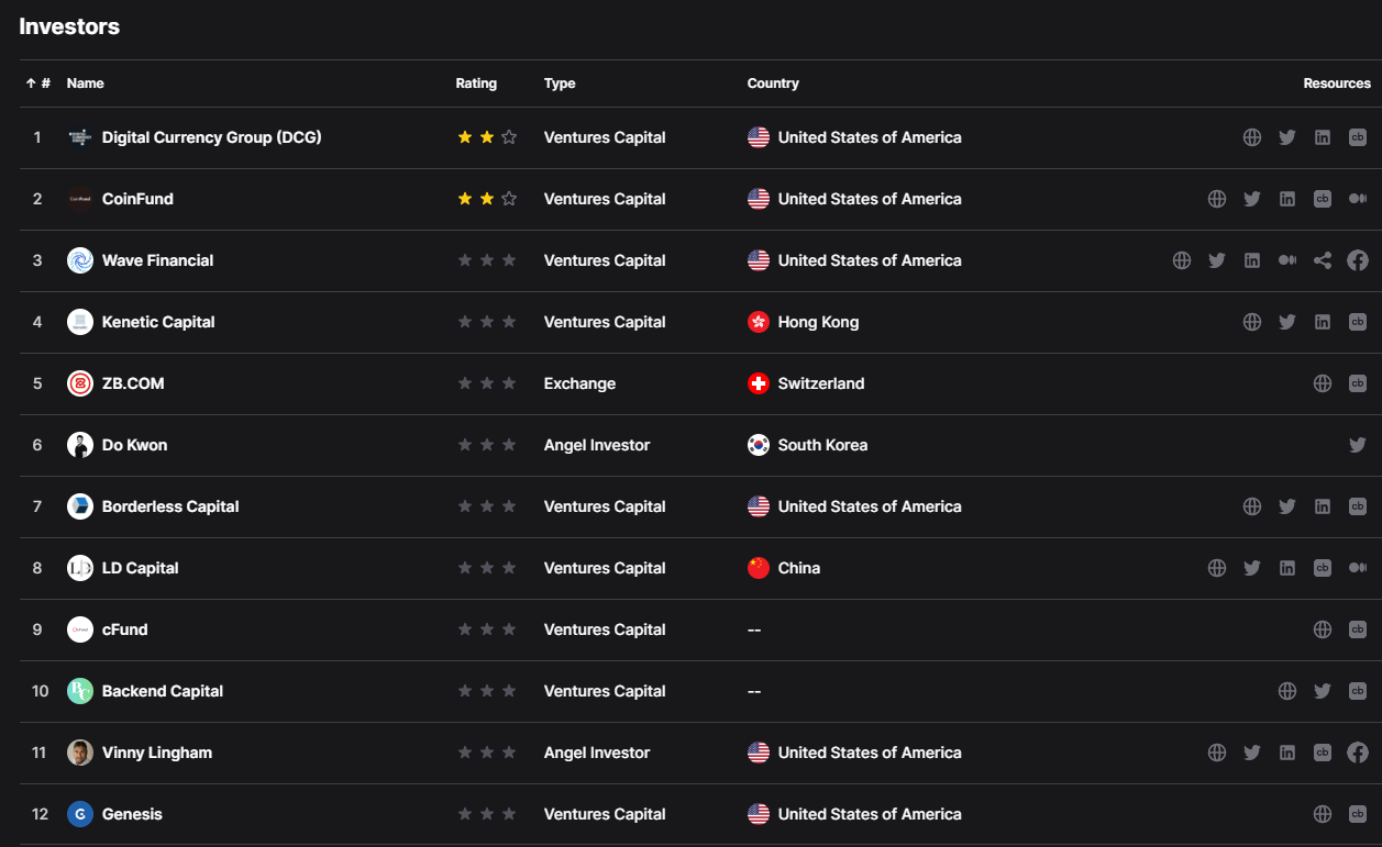 Flare Investors by DropsTab