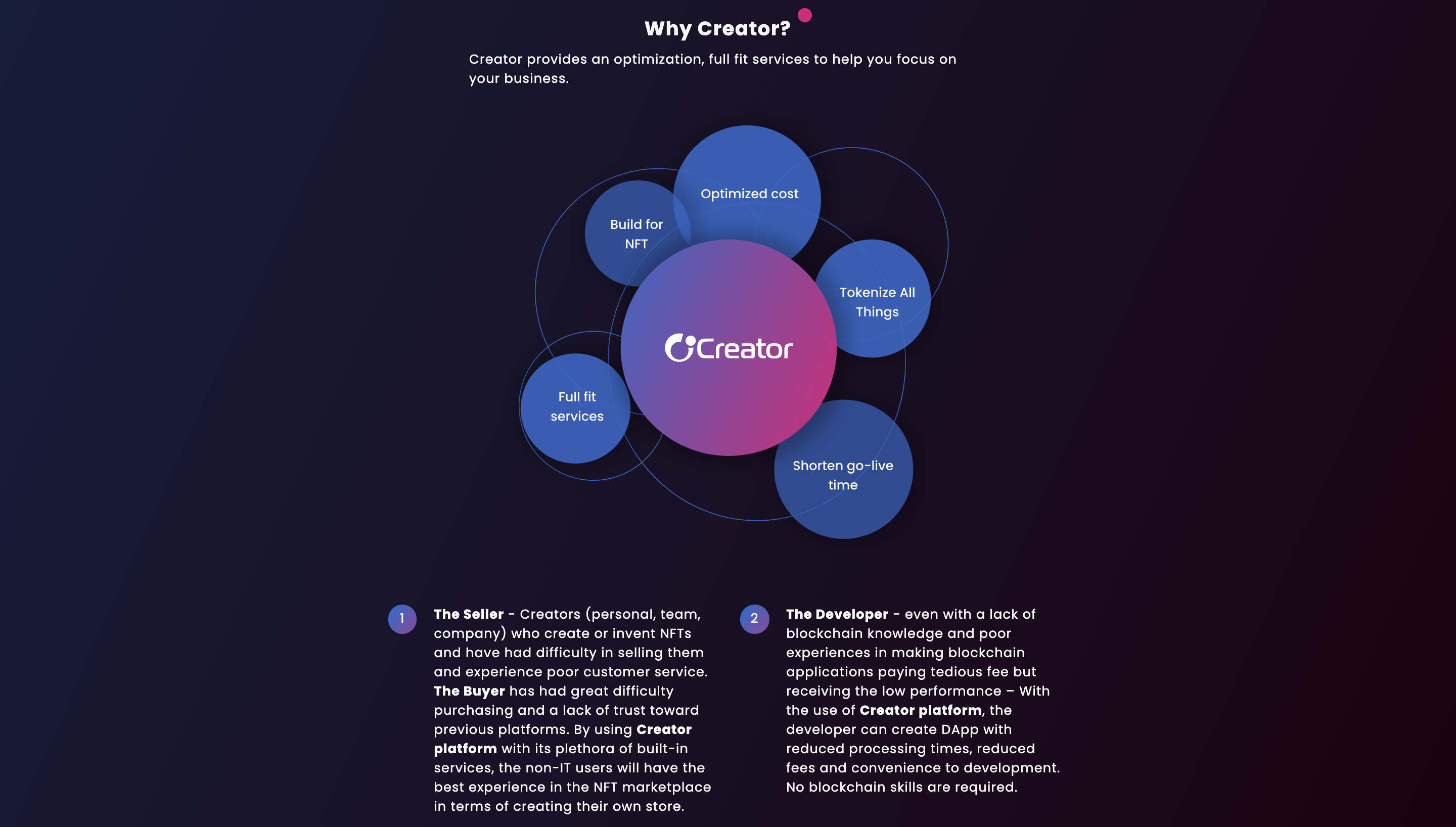 Creator Platform About