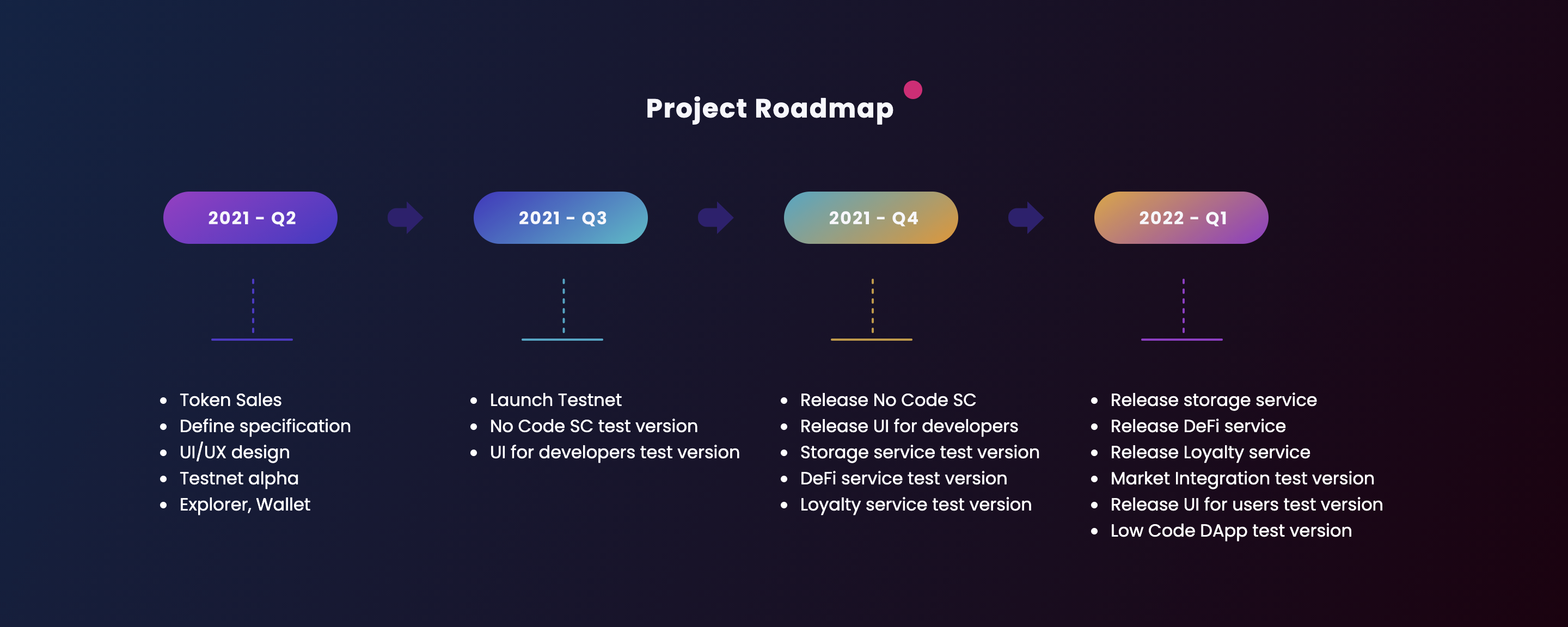 Creator Platform Roadmap