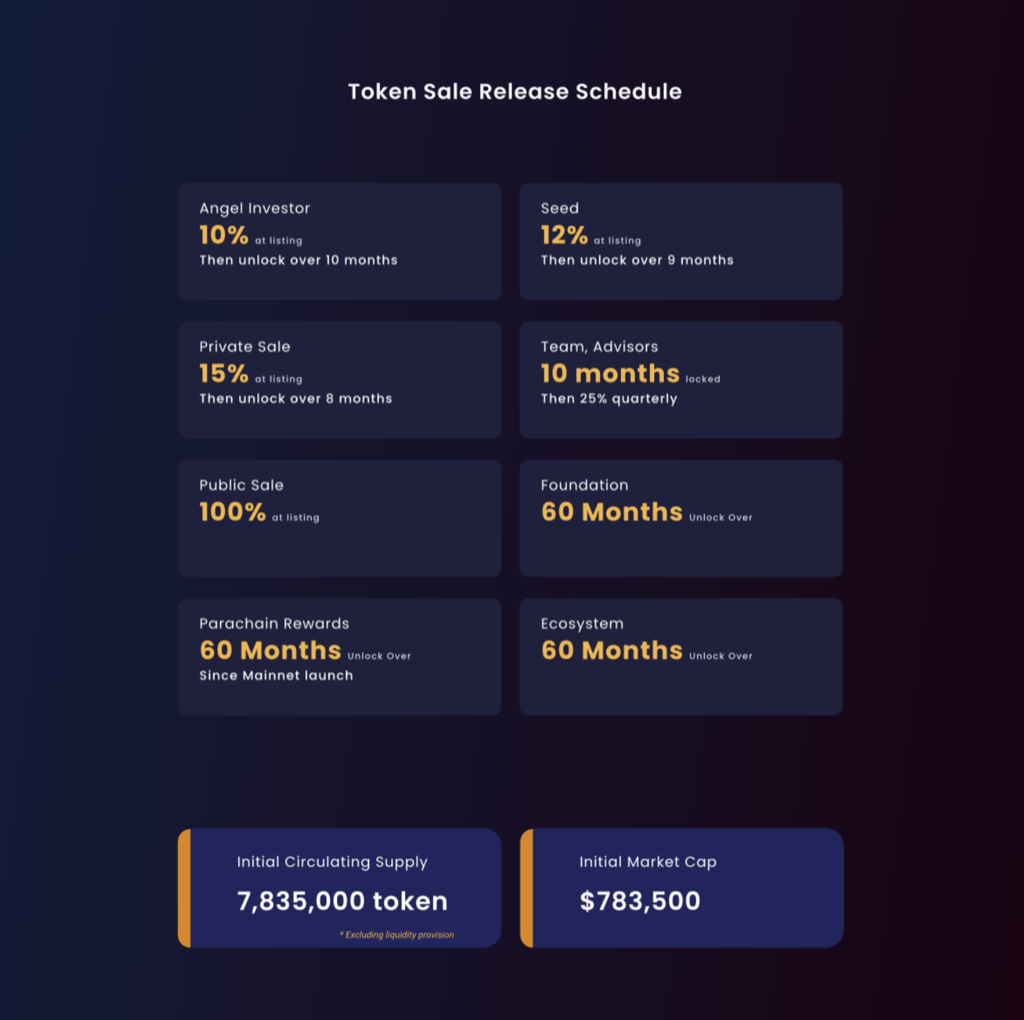 Creator Platform Release Schedule