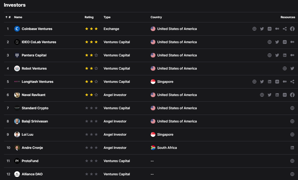 Instadapp Investors by Dropstab