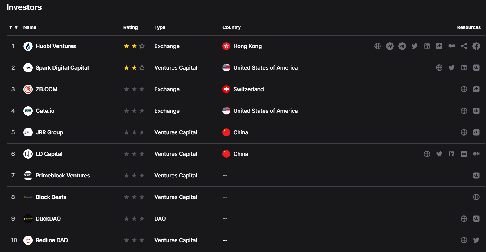 HurricaneSwap Investors by Dropstab 1