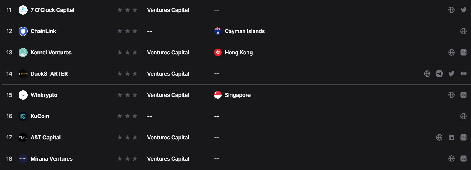 HurricaneSwap Investors by Dropstab 2