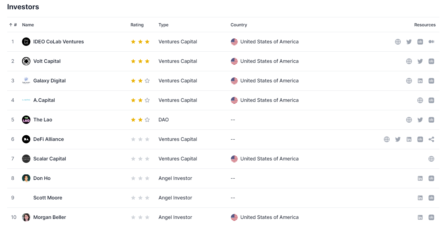 Coinvise Investors by Dropstab 1