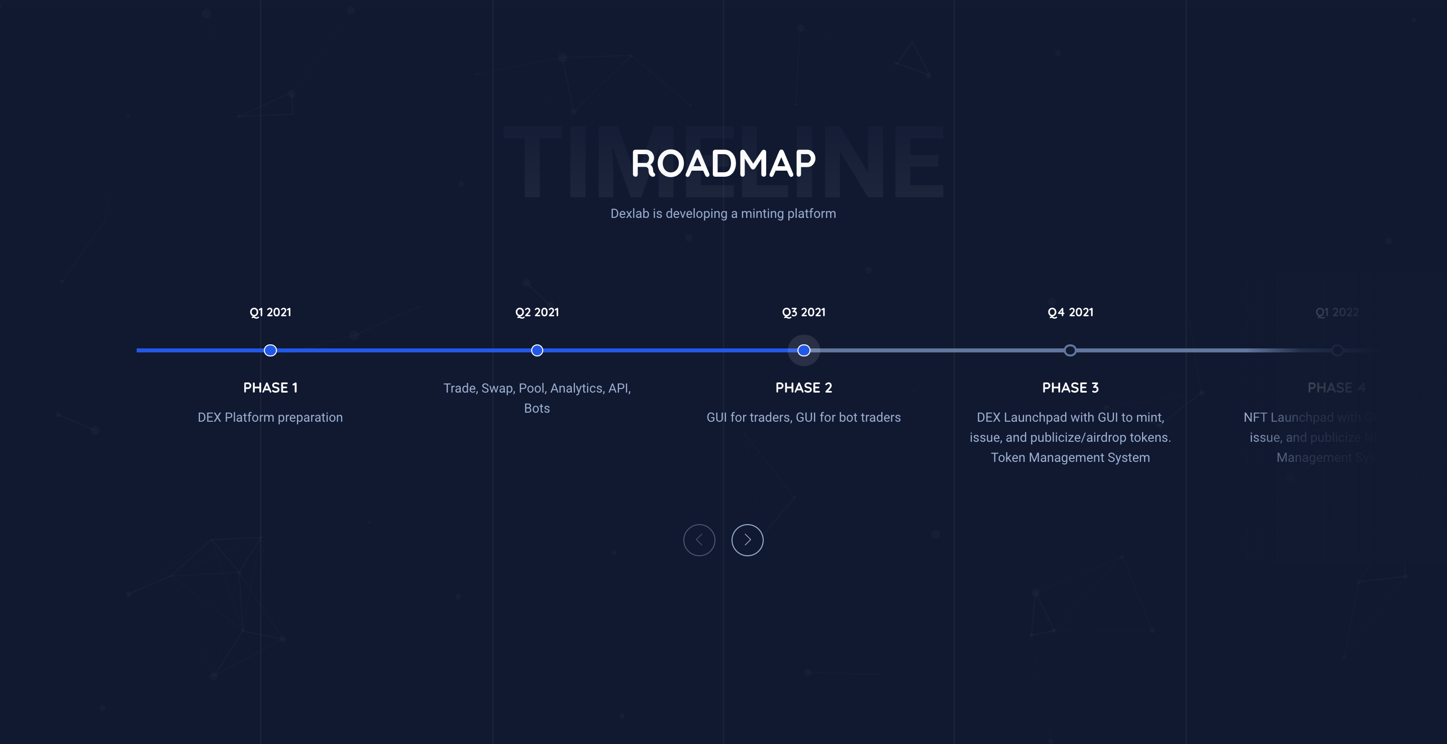 Dexlab Roadmap