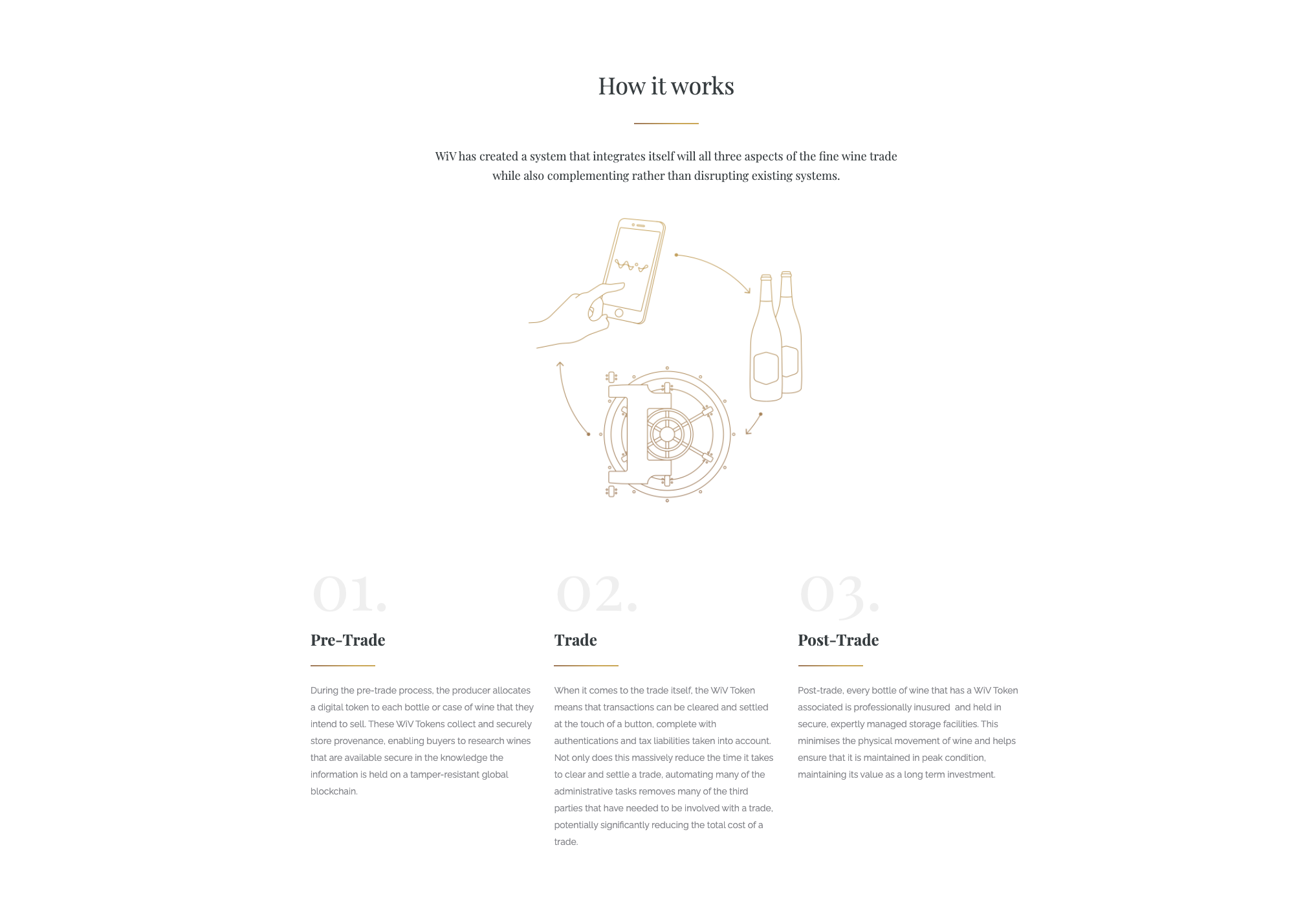 WiV Technology How It Works