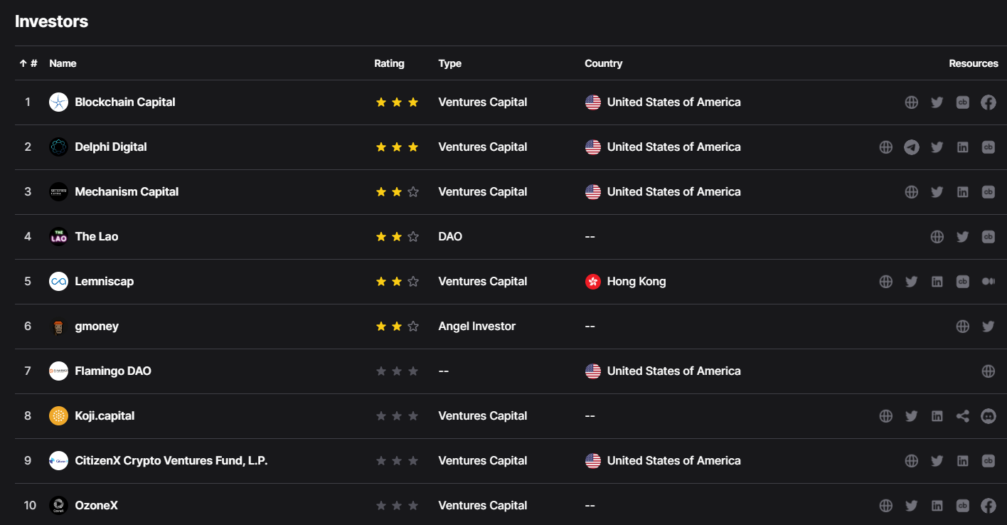 NFT Oasis Investors by Dropstab