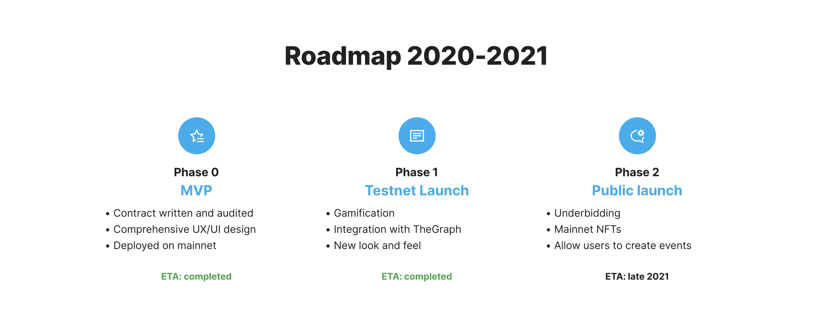 Reality Cards Roadmap