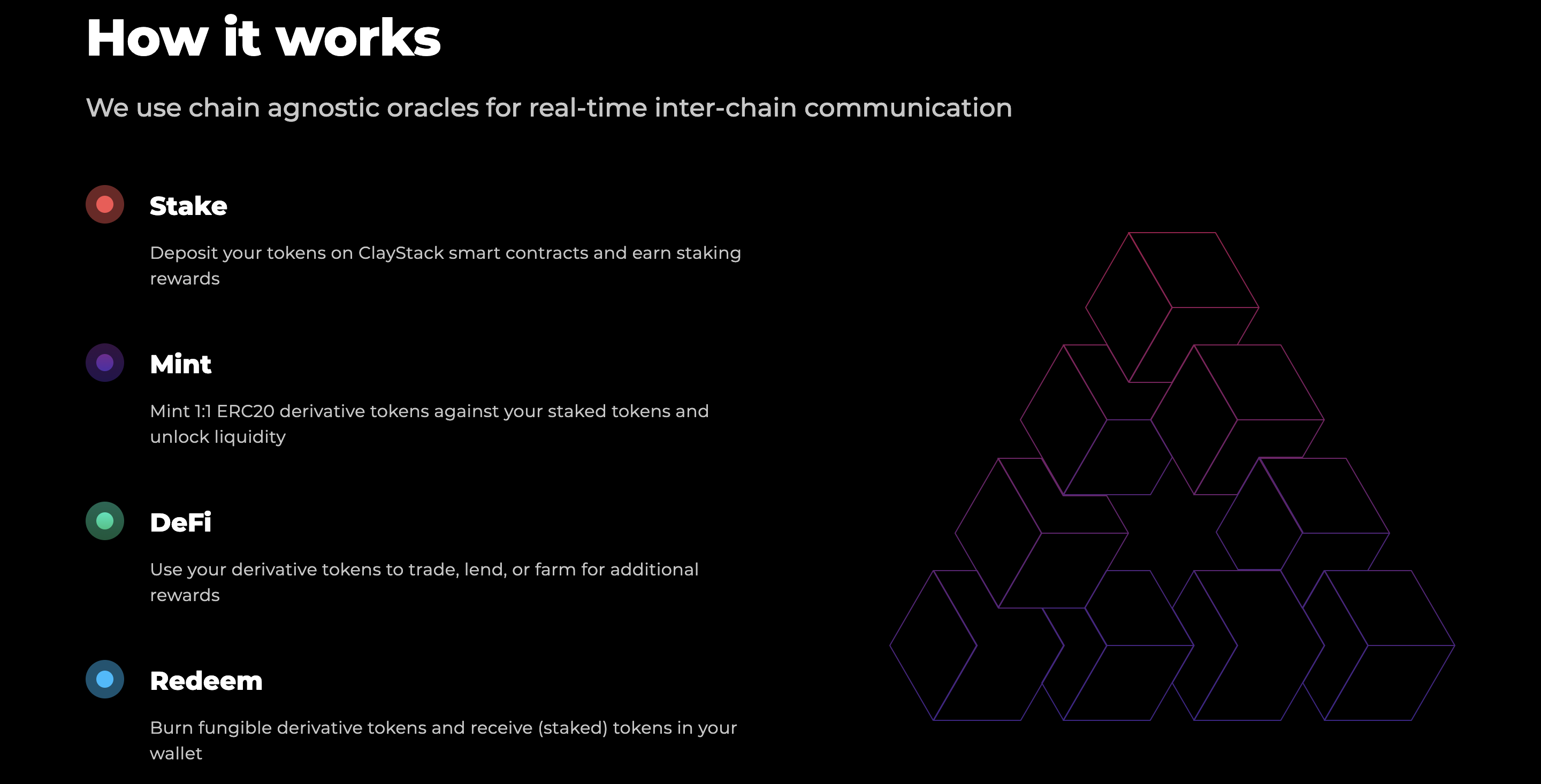 ClayStack How It Works