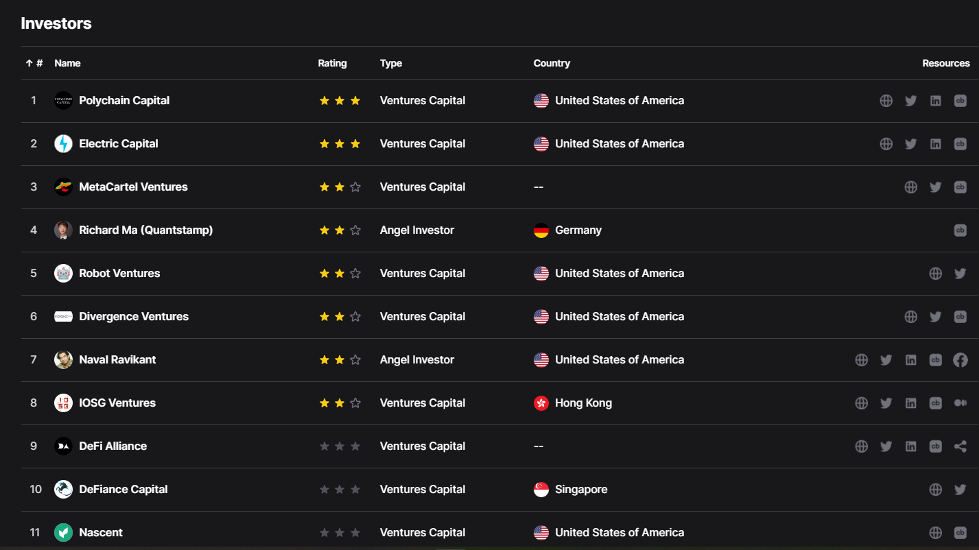 Clipper Investors by Dropstab 1